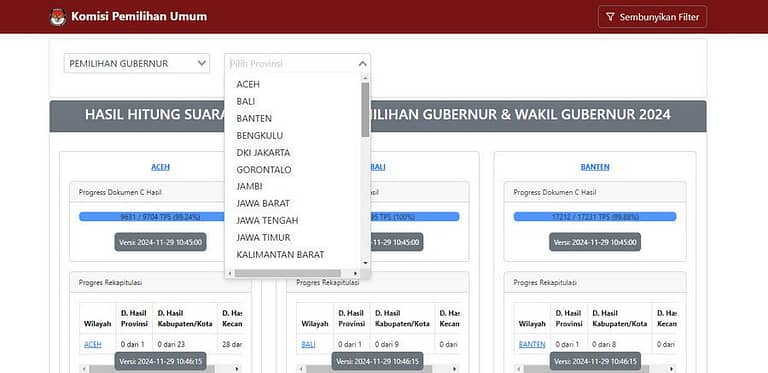 Informasi Real Count Pilkada 2024: Cara Cek dan Update Terkini